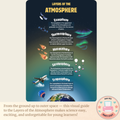 Layers of the Atmosphere