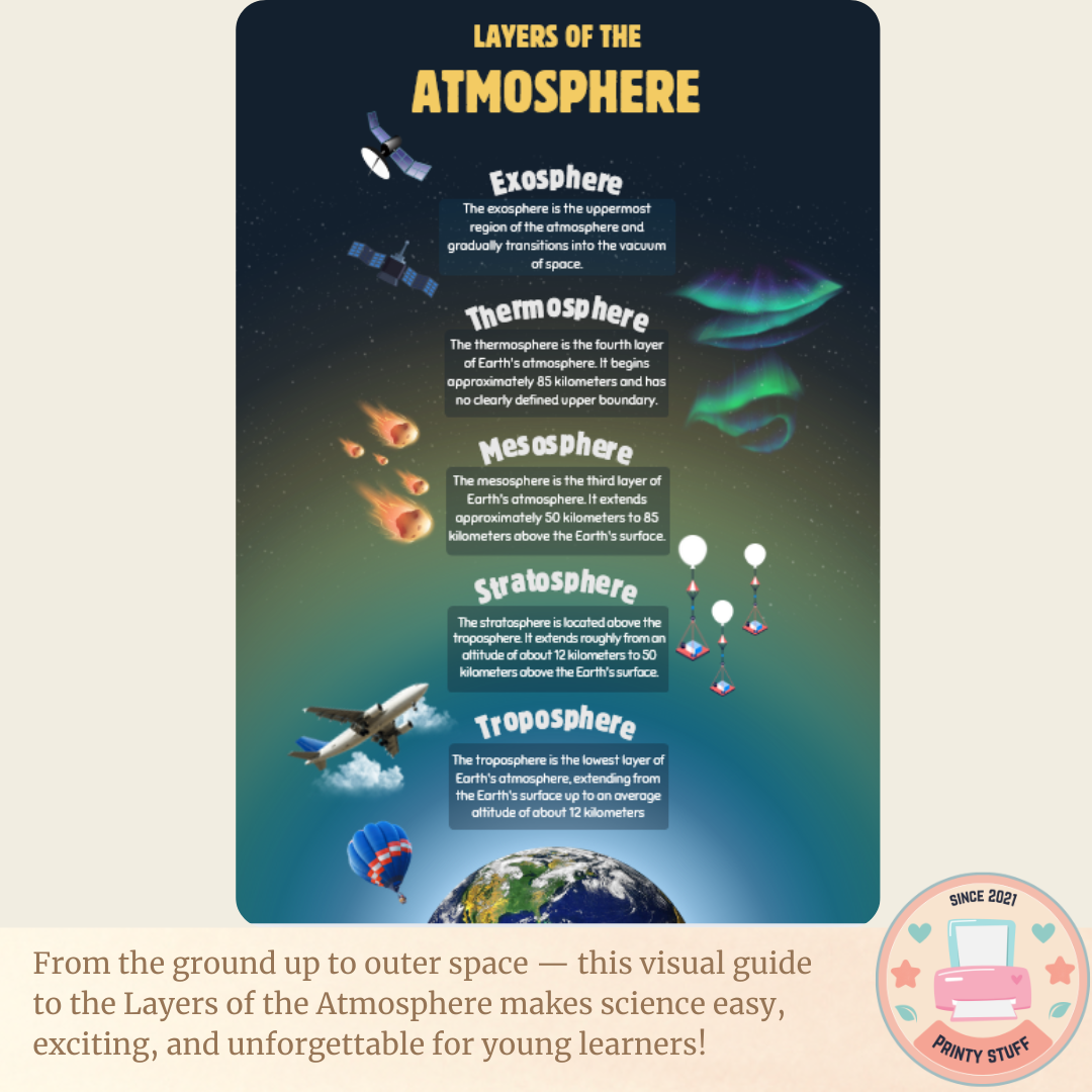 Layers of the Atmosphere